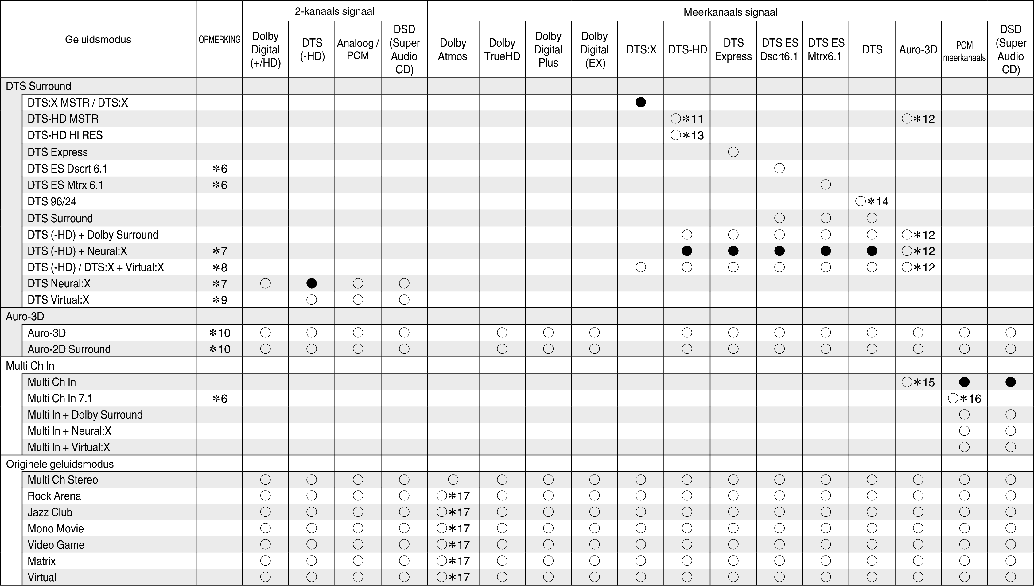 Tsignal & Csound2 X45